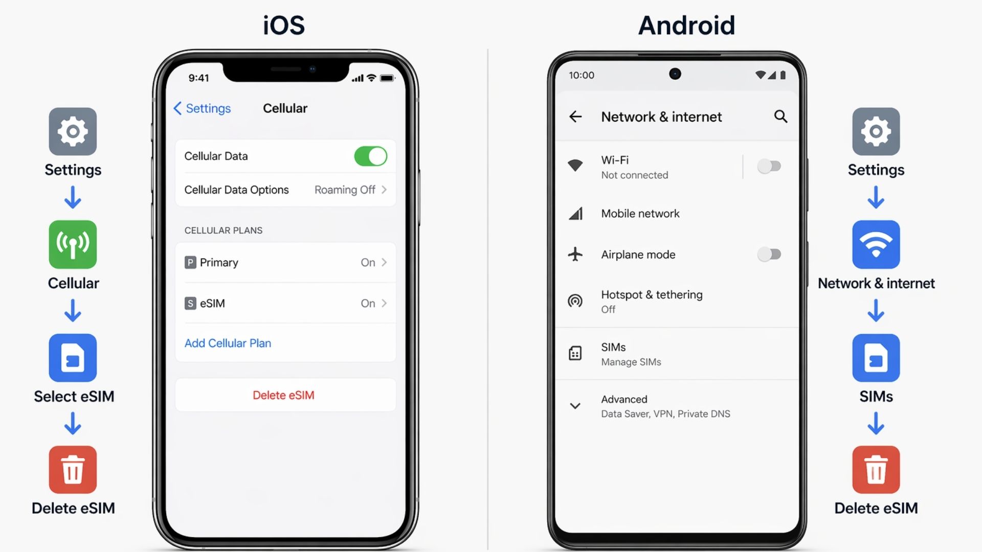 Step-by-step guide to delete an eSIM on iOS and Android smartphones